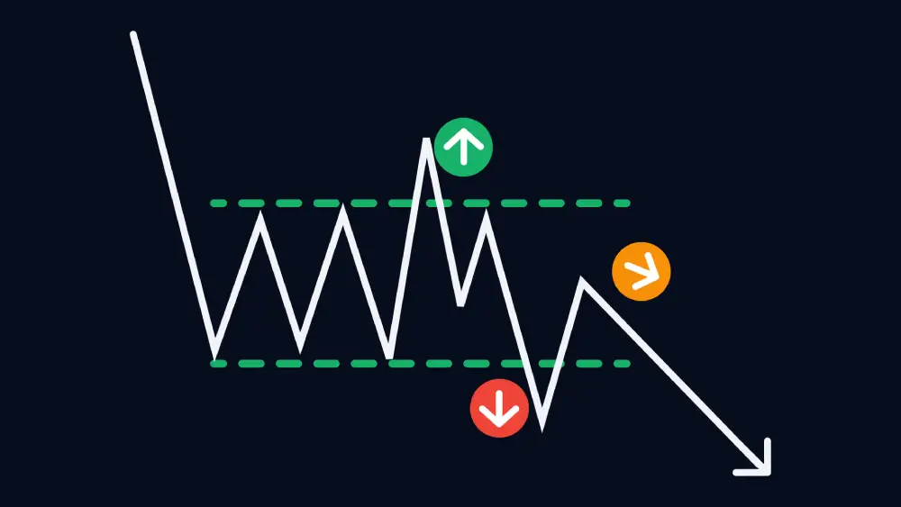 Chiến Lược Price Action Cho Người Mới Bắt Đầu 2026
